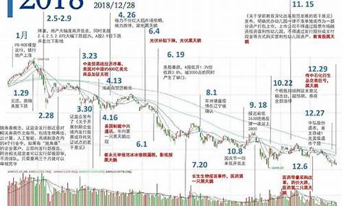 财经政策变化对股市的影响(财政政策调整对证券市场的影响)