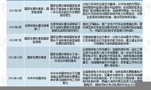 建设行业如何适应数字化转型(建行数字化经营的举措)