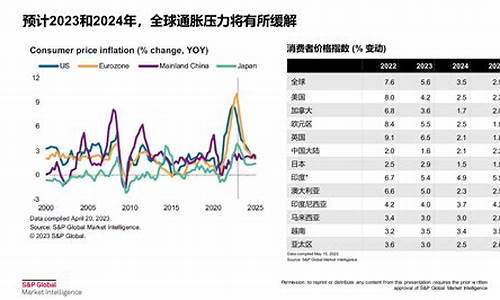 全球经济格局变化对中国市场的机遇(在全球经济格局调整的形势下中国拥有哪些机遇)