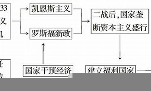 资本与国家经济政策的关系(资本与国家经济政策的关系是)