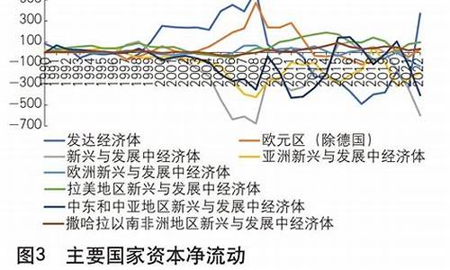 资本流动与全球经济危机的联系(主要是指)