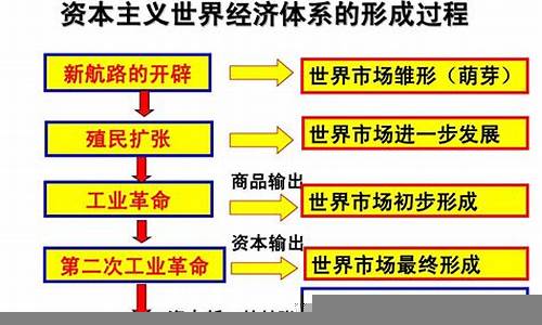 资本主义体系的未来发展方向(资本主义体系形成过程)