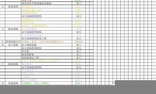 建设项目中的进度安排与调整技巧