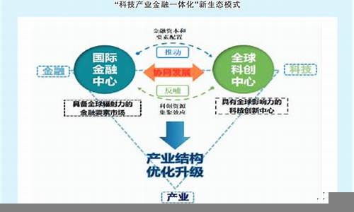 资本如何改变产业发展方向(资本如何改变产业发展方向的例子)-第1张图片-www.211178.com_果博福布斯网站建设