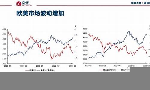 影响全球资本市场波动的主要因素(全球资本市场的巨大风险)-第1张图片-www.211178.com_果博福布斯网站建设