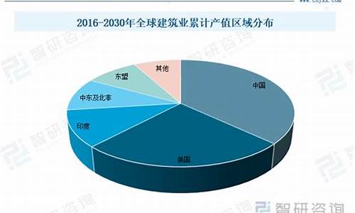 如何促进建筑行业的数字化转型(建筑企业的数字化转型)-第1张图片-www.211178.com_果博福布斯网站建设