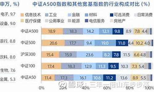 资本市场中的新兴投资机会分析