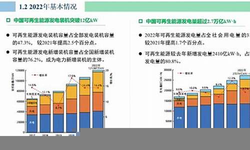 可再生能源对经济发展的影响(可再生能源对经济发展的影响论文)