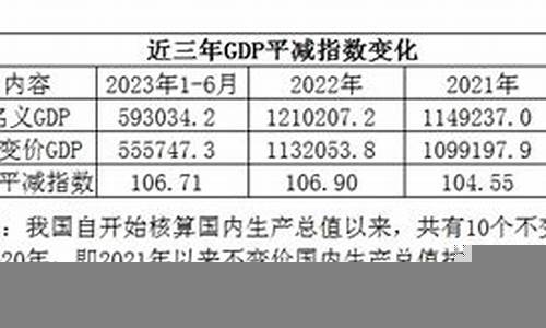 通过GPD提升个人工作效率的窍门(怎样提升gdp)