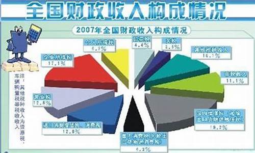 影响国家财政收入的主要经济因素(影响财政收入的主要原因)