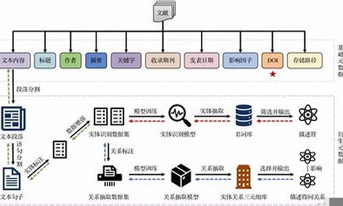 财经领域中的数据挖掘技术(数据挖掘技术领域有哪些)