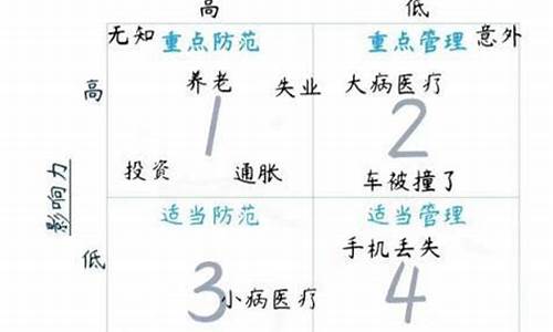 个人如何在不确定经济环境中理财(个人如何在不确定经济环境中理财产品)