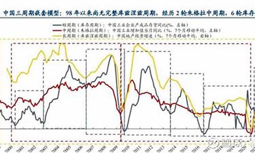 当前财经形势下的消费市场趋势(当前财经形势下的消费市场趋势是什么)