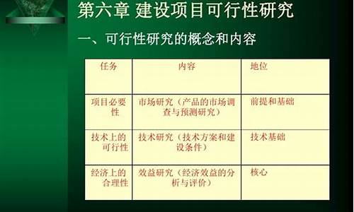 提升建设项目可行性分析的准确性(项目建设的可行性怎么写)