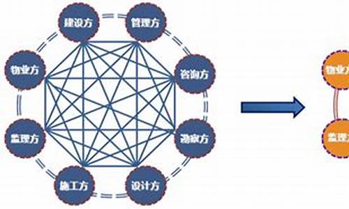 如何在建设中实现资源节约(实现资源节约应该狠抓)