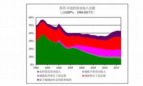 资本积累对发展中国家的挑战(资本形成对于发展中国家经济起步的重要意义)