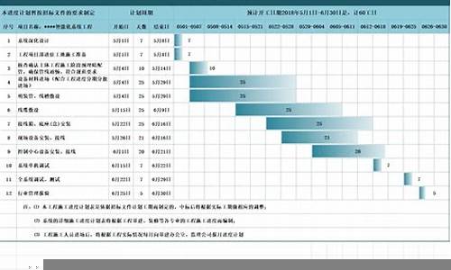 如何管理建设项目中的材料采购(项目材料管理的方法)