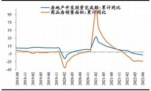 如何看待当前的财经数据走势(财经相关行业现状认识)