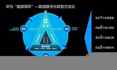 数字化转型助力企业经济发展(数字化转型伙伴行动如何推动经济发展)