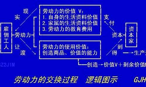 如何理解资本与劳动力的互动