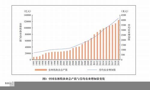 现代化农业对经济增长的贡献(农业现代化的意义)