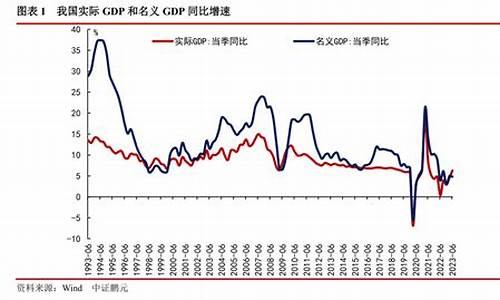 当前全球经济形势解读(当前全球经济发展状况及面临的主要问题)