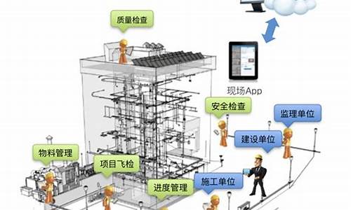 建设工程中的信息化管理实践(工程信息化管理的意义)-第1张图片-www.211178.com_果博福布斯网站建设