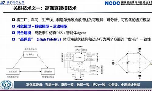 资本在数字化转型中的作用(数字资本本质)