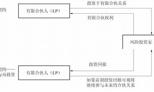 资本进入与退出市场的策略(资本如何退出市场)