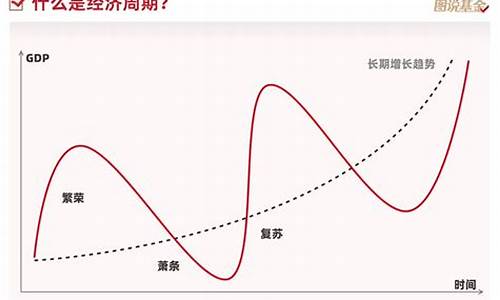 经济周期对财经市场的深刻影响(经济周期对经济的影响体现在哪些方面)