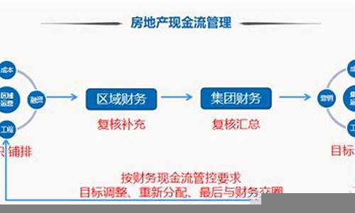 房地产投资中的资金流动性分析(房地产资金流入)