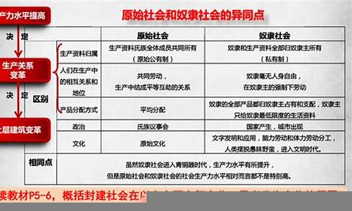 资本如何推动全球社会经济的可持续性(推动资本主义经济发展的因素)