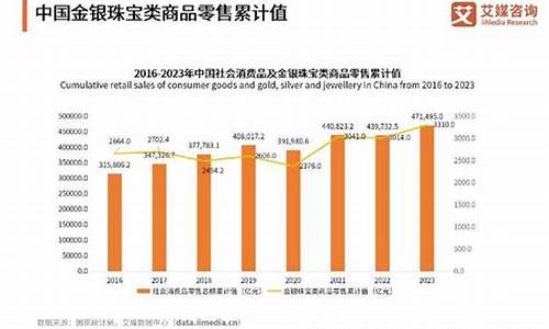 消费者行为变化对经济的影响(消费者行为变化对经济的影响有哪些)