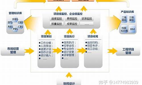 如何解决建设项目中的施工质量问题(对施工中出现质量问题的建设工程)