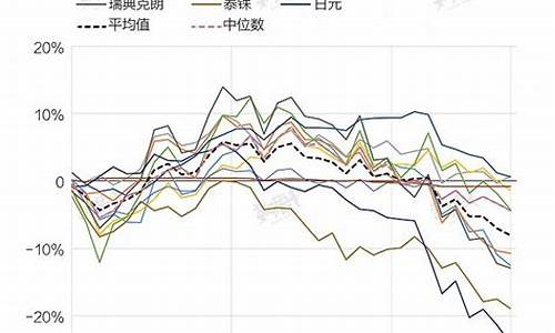 全球财经形势下的货币政策分析(全球货币政策收紧)