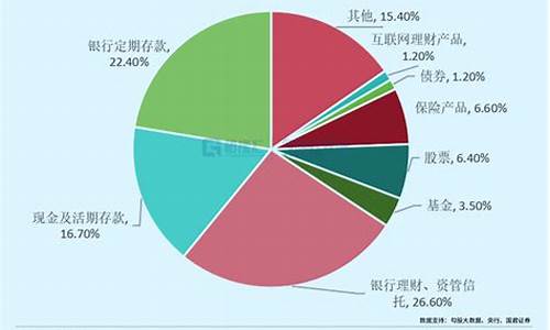 财经趋势下的资产配置策略-第1张图片-www.211178.com_果博福布斯网站建设