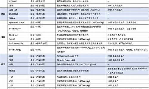 财经领域的技术革新与未来展望(财经领域包括)