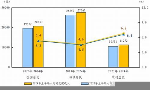 经济增长与消费者支出之间的关系(居民消费水平与经济增长的关系)