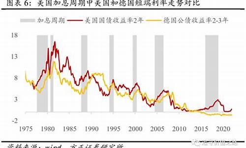 全球财经变动对金融机构的影响(席卷全球的金融风暴对全球经济)