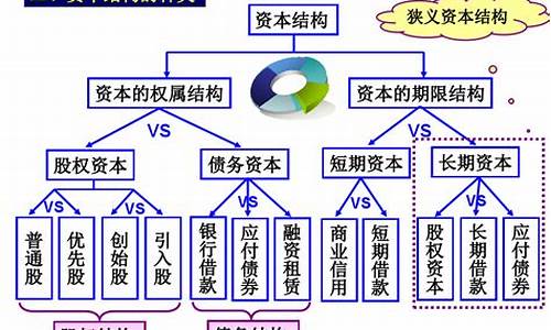 资本结构优化对公司发展的意义(资本结构优化对企业的好处)