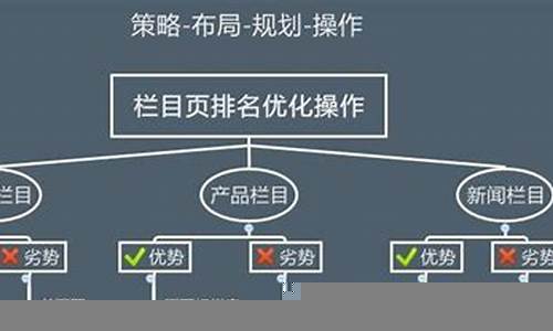 如何通过优化管理提升建设效率(优化管理方式 提高工作效能)