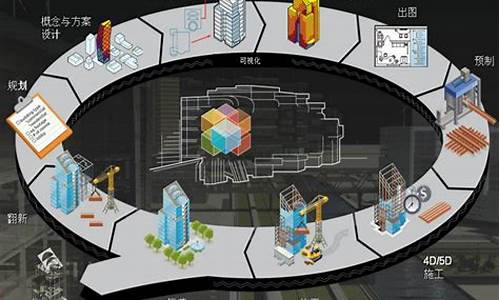 信息化建设在建筑行业的应用(信息化技术应用在建筑产业中能起到哪些作用)