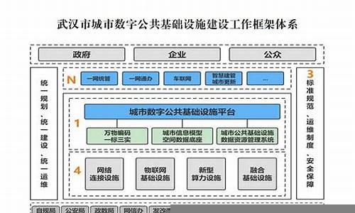 城市公共建设项目的挑战与应对策略(城市公共设施设计案例)