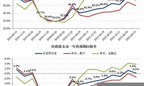 财经数据对股市投资者的意义(财经数据与事件)