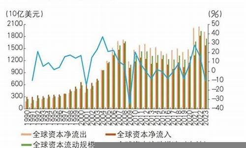 资本流动对社会经济不平等的影响(资本流动对社会经济不平等的影响)