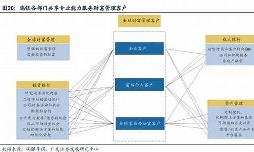 财富管理的思维模式(什么是财富管理)