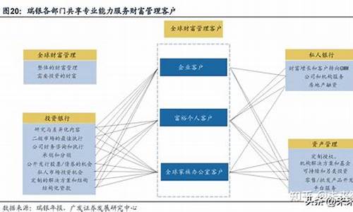 财富管理的艺术与科学(做财富管理要学哪些课程)