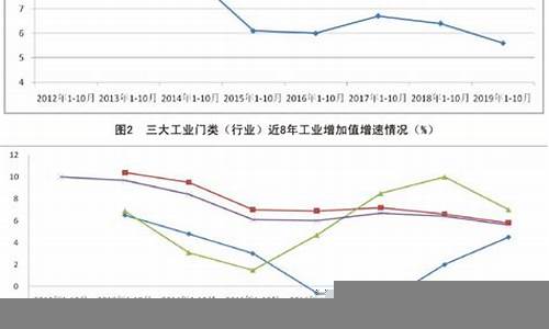 社会消费对经济增长的推动作用(消费对经济增长的作用及其作用机理)