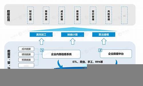 数字化财经分析如何改变投资决策(数字化投资市场)