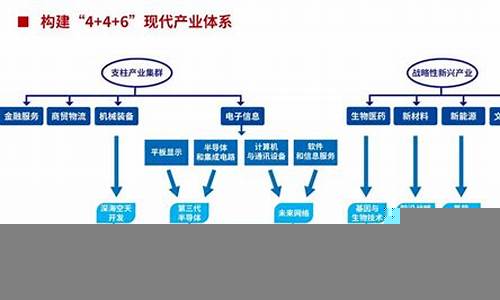 如何推动建设行业的科技创新(如何建设企业科技创新体系)